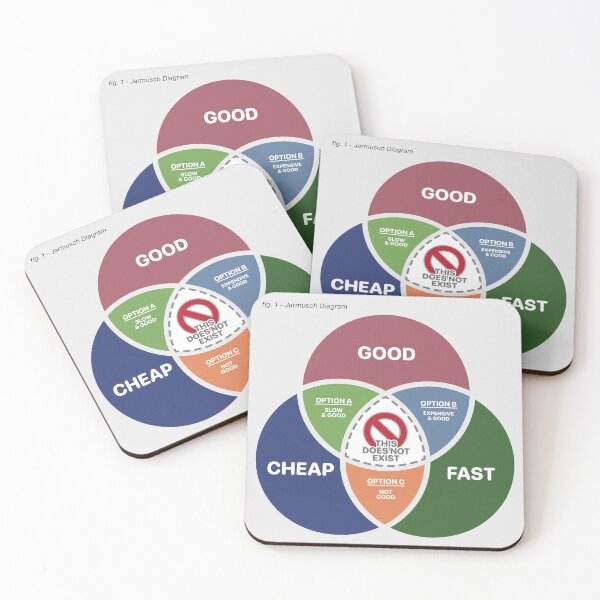 Item preview, Good, Fast or Cheap, Pick 2 - The Jarmusch Diagram designed and sold by brainthought.