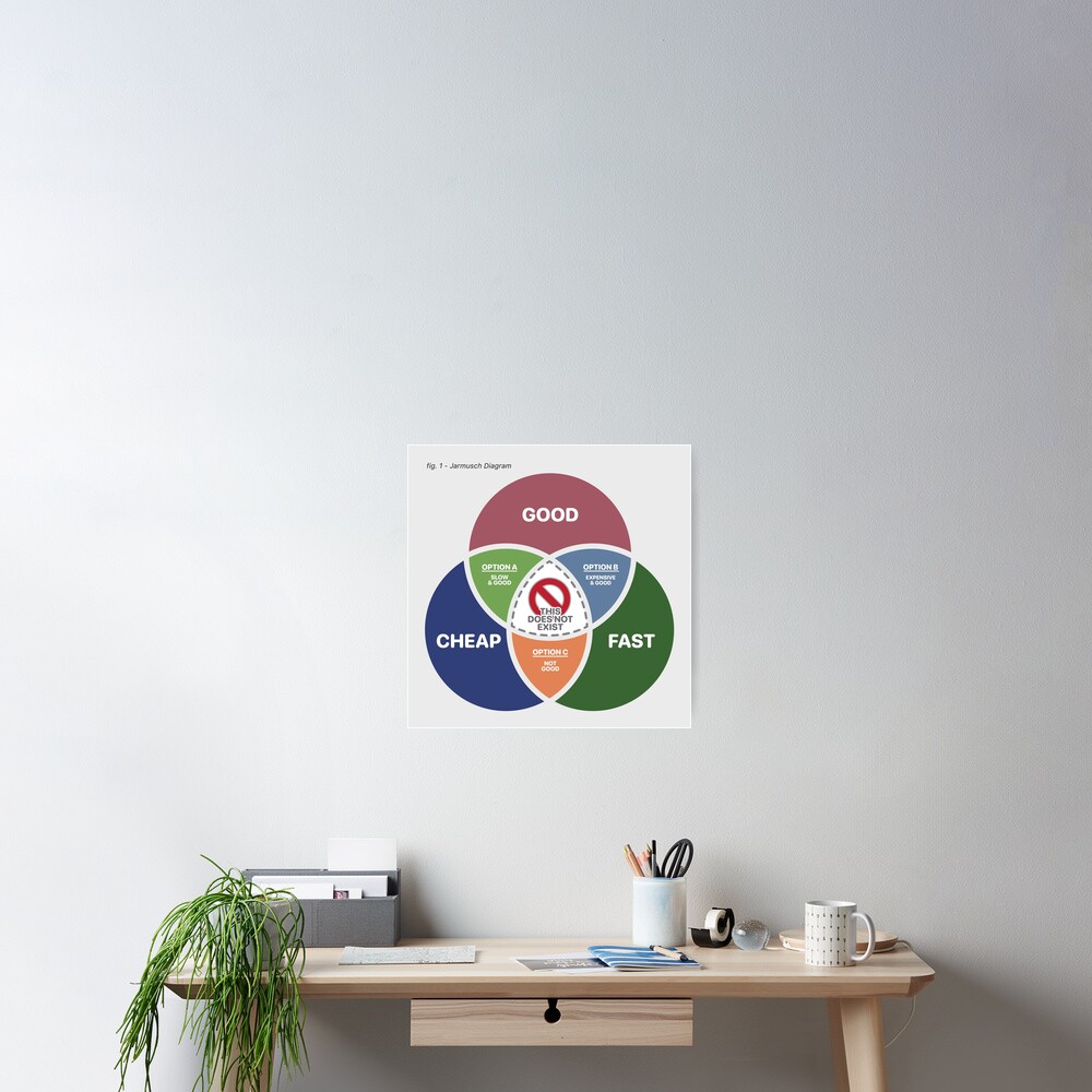 Good, Fast or Cheap, Pick 2 - The Jarmusch Diagram Poster
