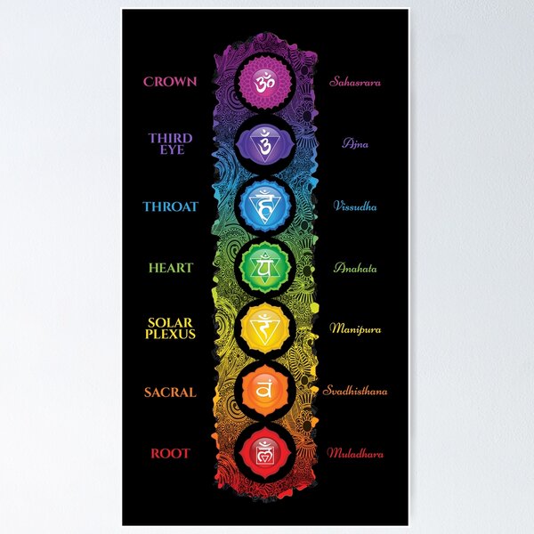 Item preview, 7 Chakra Symbols & Names - 62 VTBBG designed and sold by chakraplaza.
