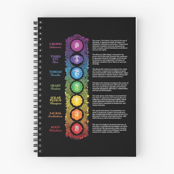 Item preview, 7 Chakra Chart - 62 designed and sold by chakraplaza.