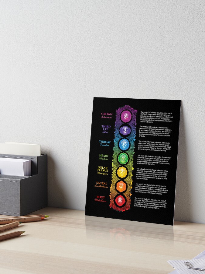 Wall Art Print, Chakra Healing Chart