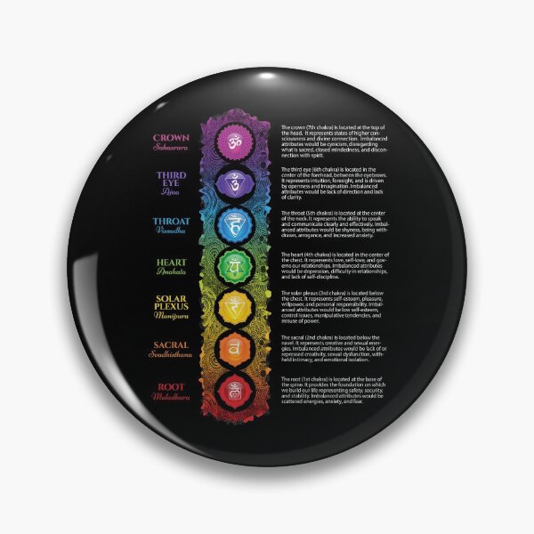 Item preview, 7 Chakra Chart - 62 designed and sold by chakraplaza.