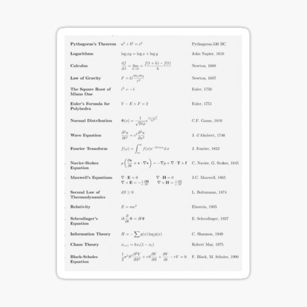 Equations that changed the world, Student Cheat Sheet Sticker