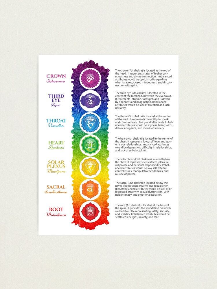 7 Chakra Chart 63 Photographic Print