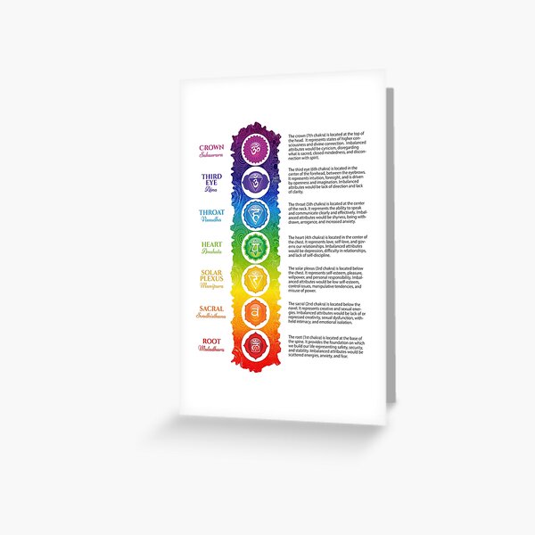 Item preview, 7 Chakra Chart - 63 designed and sold by chakraplaza.