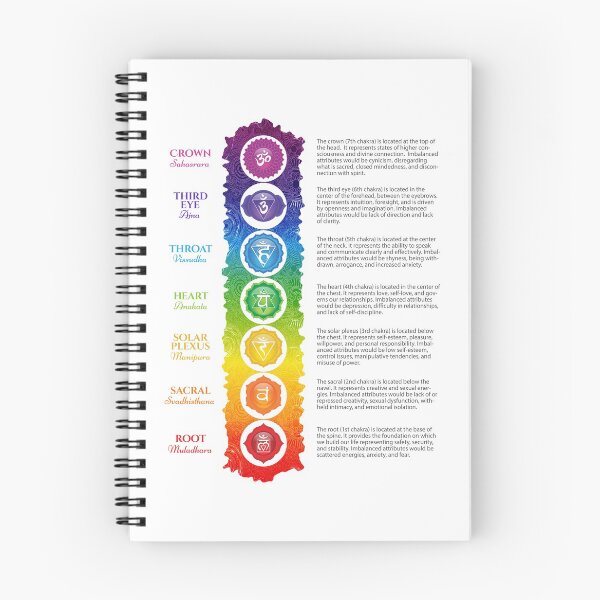 Item preview, 7 Chakra Chart - 63 designed and sold by chakraplaza.