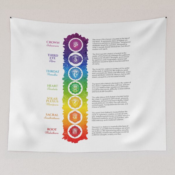 Item preview, 7 Chakra Chart - 63 designed and sold by chakraplaza.