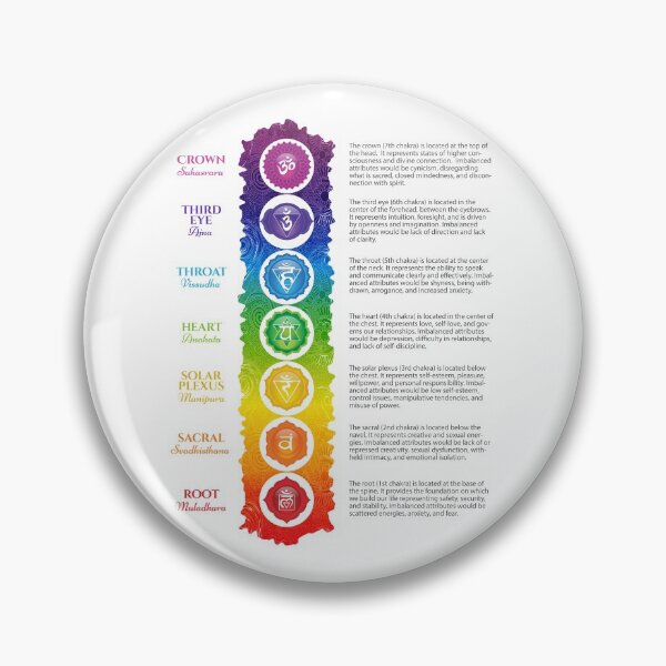 Item preview, 7 Chakra Chart - 63 designed and sold by chakraplaza.