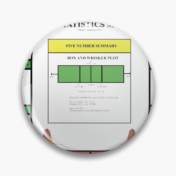 Item preview, Statistics Review with Z, Chi Square: The StatisticsMatrix at  Redbubble, 2020 designed and sold by Mark Stansberry.