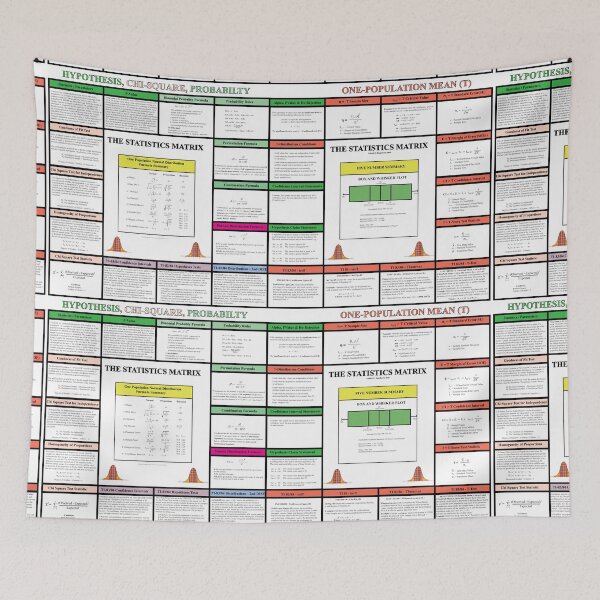 Item preview, Statistics Review with Z, Chi Square: The StatisticsMatrix at  Redbubble, 2020 designed and sold by Mark Stansberry.