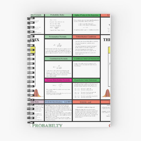Item preview, Statistics Review with Z, Chi Square: The StatisticsMatrix at  Redbubble, 2020 designed and sold by Mark Stansberry.