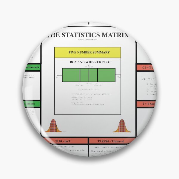 Item preview, One Population Mean and Hypothesis Review: The StatisticsMatrix at  Redbubble, 2020 designed and sold by Mark Stansberry.