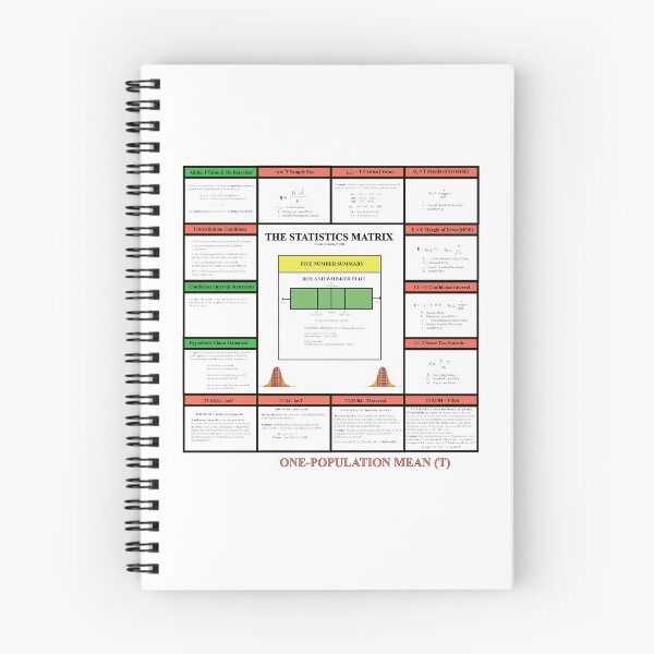 Item preview, One Population Mean and Hypothesis Review: The StatisticsMatrix at  Redbubble, 2020 designed and sold by Mark Stansberry.