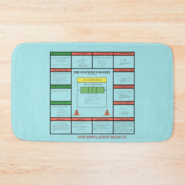 Item preview, One Population Mean and Hypothesis Review: The StatisticsMatrix at  Redbubble, 2020 designed and sold by Mark Stansberry.