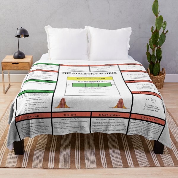 Item preview, One Population Mean and Hypothesis Review: The StatisticsMatrix at  Redbubble, 2020 designed and sold by Mark Stansberry.