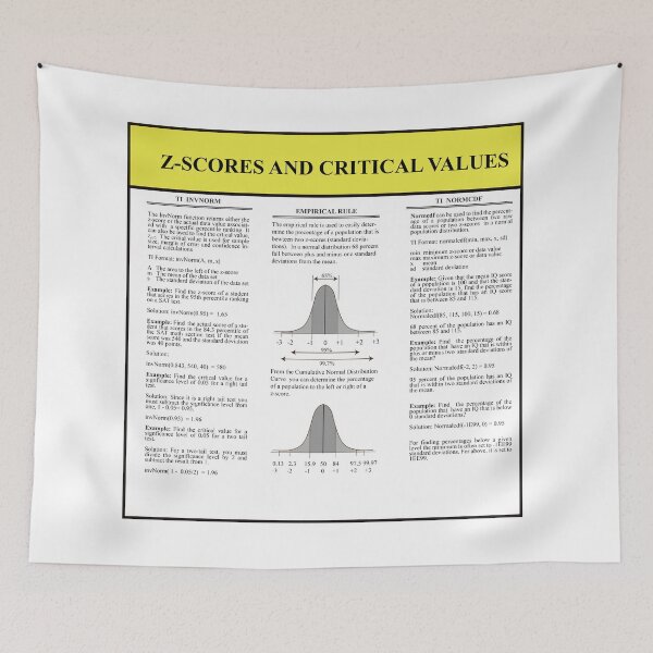 Item preview, Z Scores and Critical Values: The StatisticsMatrix at  Redbubble, 2020 designed and sold by Mark Stansberry.