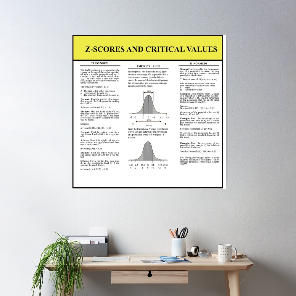Z Scores and Critical Values: The StatisticsMatrix at Redbubble, 2020