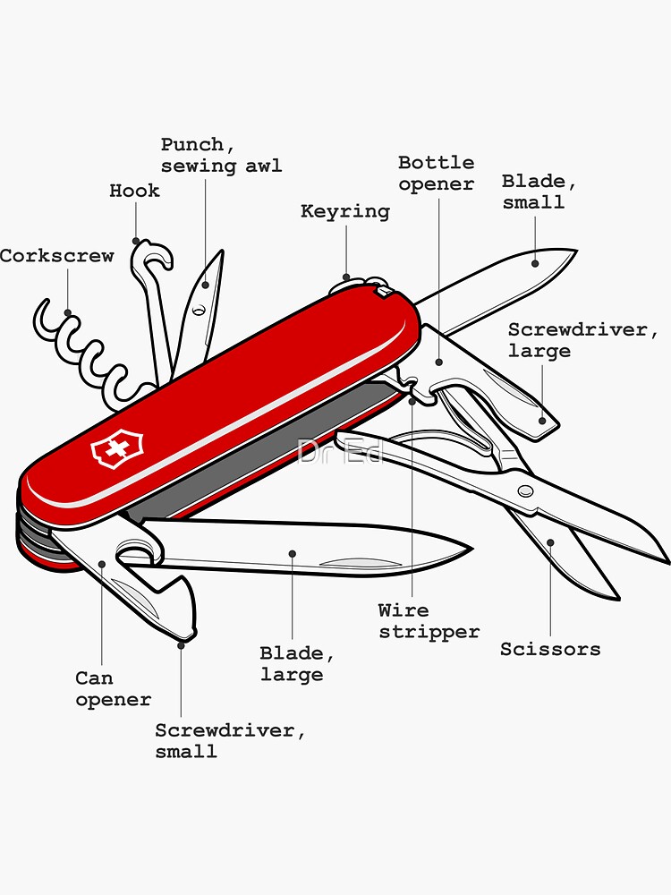 Swiss Army Knife Annotated by dred123