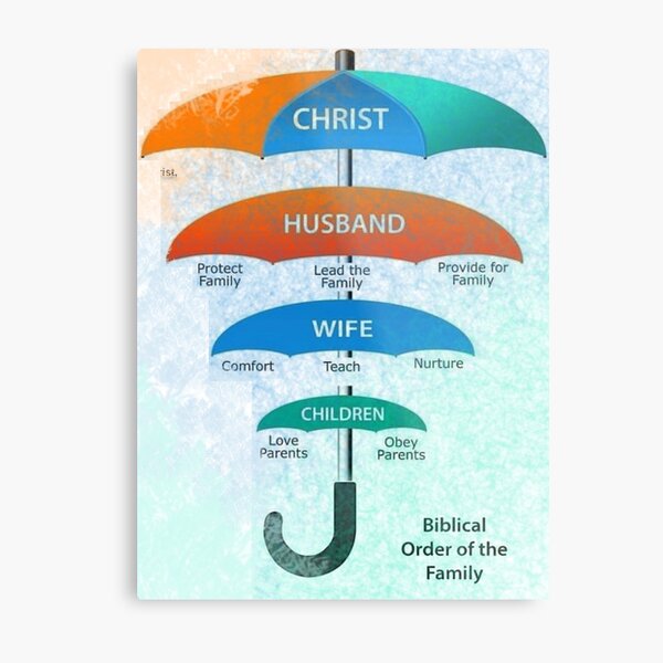 "Biblical Order of Family" Metal Print for Sale by CreationsToBuy