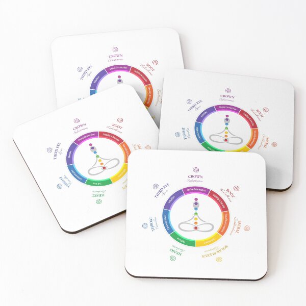 Item preview,  Lotus 7 Chakras Symbols & Names - 25 designed and sold by chakraplaza.