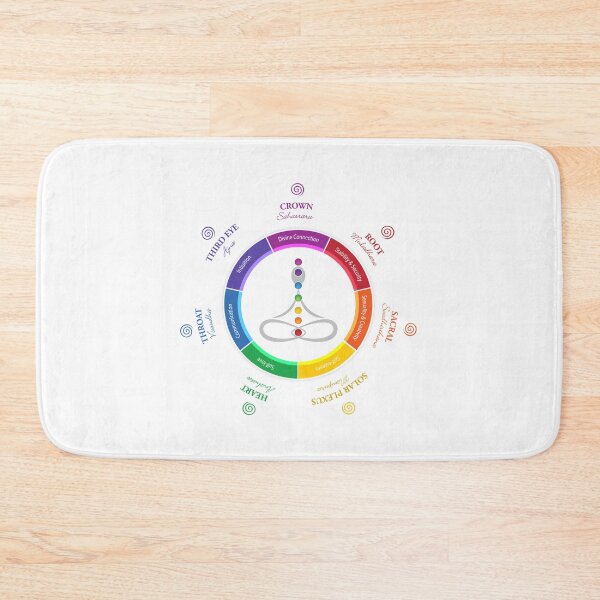 Item preview,  Lotus 7 Chakras Symbols & Names - 25 designed and sold by chakraplaza.