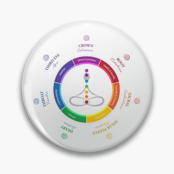 Item preview,  Lotus 7 Chakras Symbols & Names - 25 designed and sold by chakraplaza.