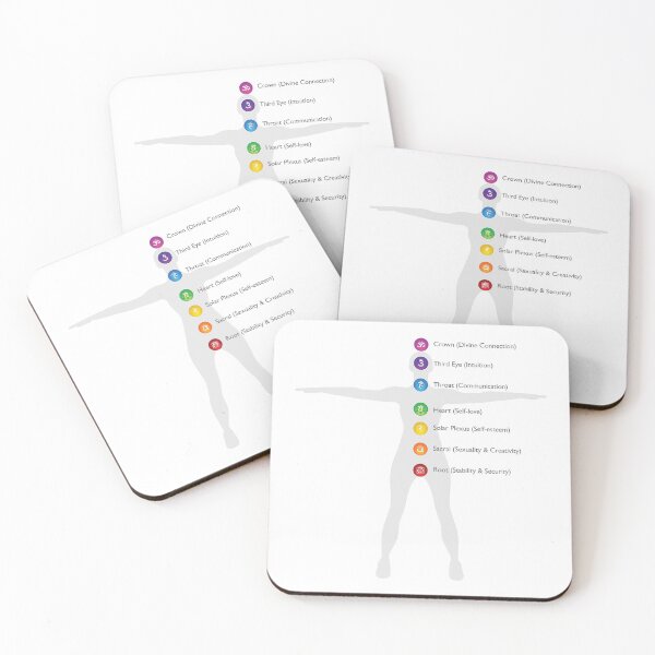 Item preview, Woman 7 Chakra Symbols & Names - 03 designed and sold by chakraplaza.