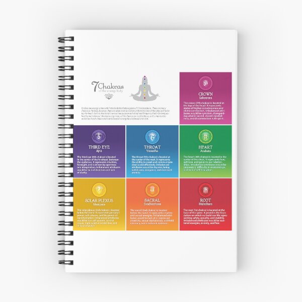 Item preview, 7 Chakra Chart - 68 SQ designed and sold by chakraplaza.