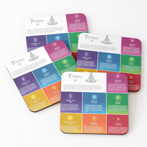 Item preview, 7 Chakra Chart - 68 SQ designed and sold by chakraplaza.