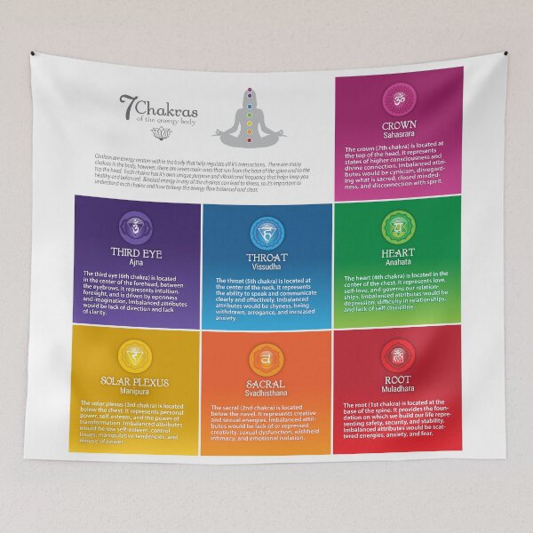 Item preview, 7 Chakra Chart - 68 SQ designed and sold by chakraplaza.
