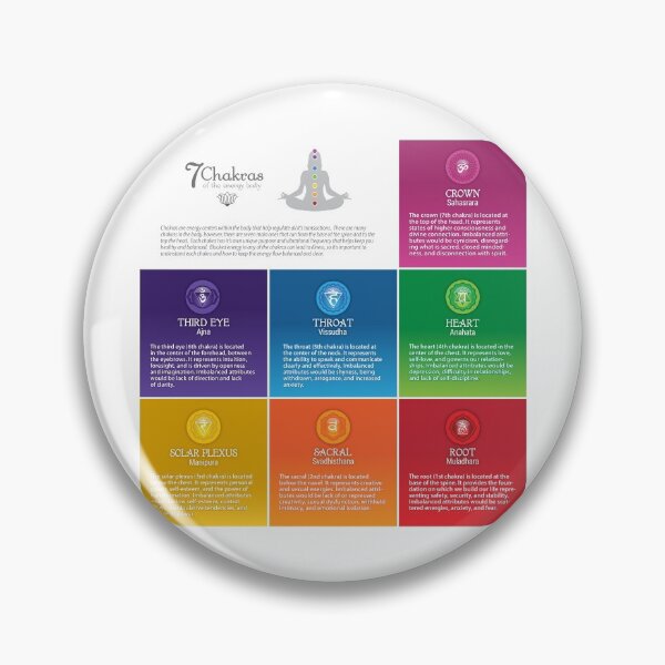 Item preview, 7 Chakra Chart - 68 SQ designed and sold by chakraplaza.