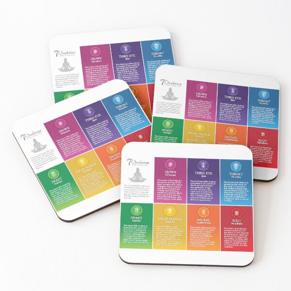 Item preview, 7 Chakra Chart - 68 LS designed and sold by chakraplaza.
