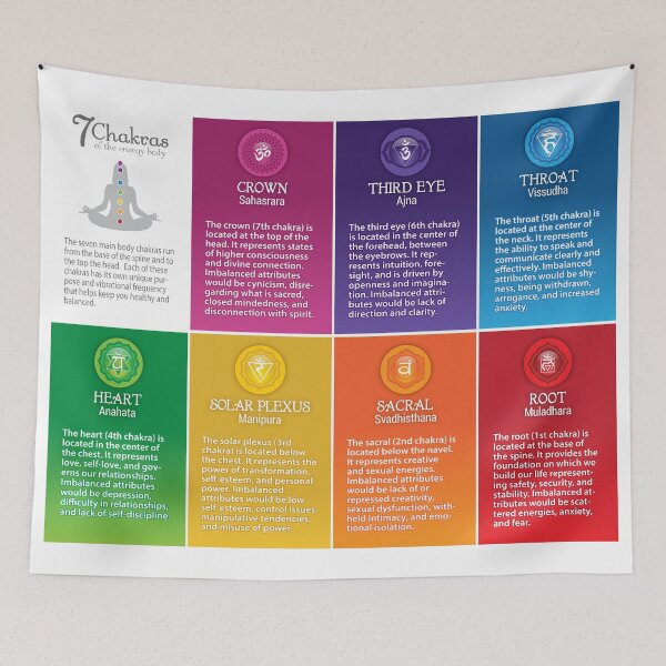 Item preview, 7 Chakra Chart - 68 LS designed and sold by chakraplaza.