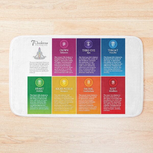 Item preview, 7 Chakra Chart - 68 LS designed and sold by chakraplaza.