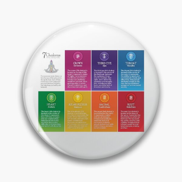 Item preview, 7 Chakra Chart - 68 LS designed and sold by chakraplaza.