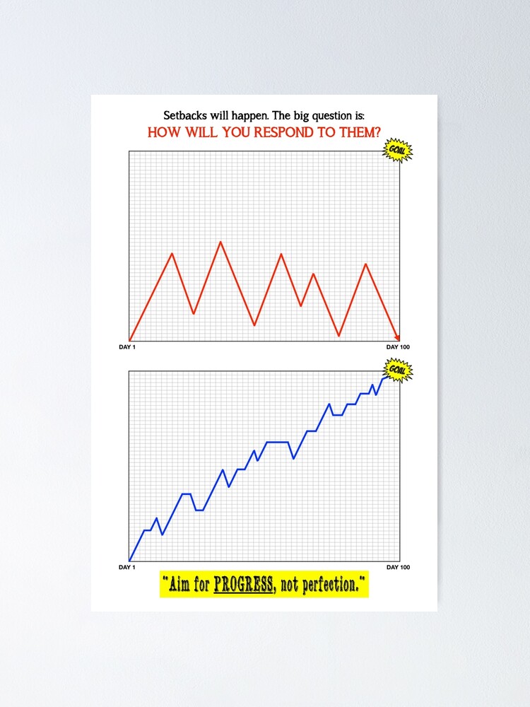 Alternate view of Aim for Progress, Not Perfection Poster