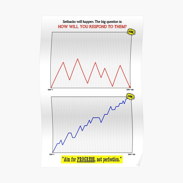 Aim for Progress, Not Perfection Poster
