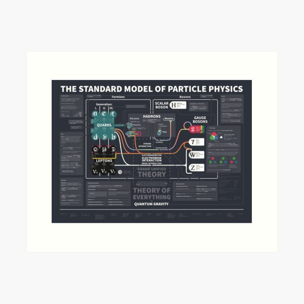 The Standard Model of Particle Physics Art Print