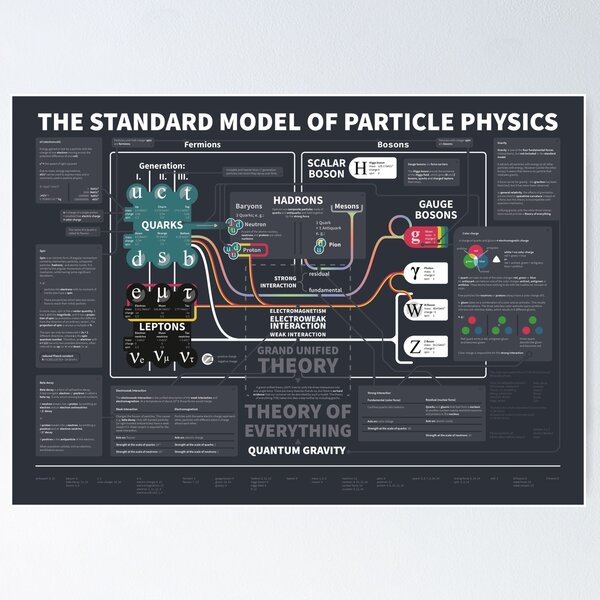 Artikel-Vorschau von The Standard Model of Particle Physics, designt und verkauft von justatry.