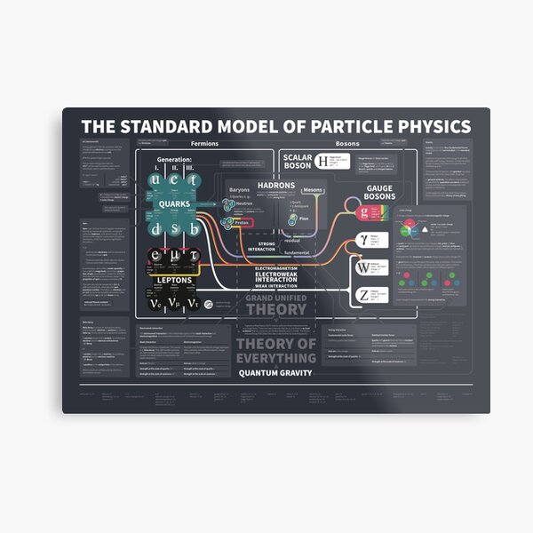 the standard model of particle physics Metal Print