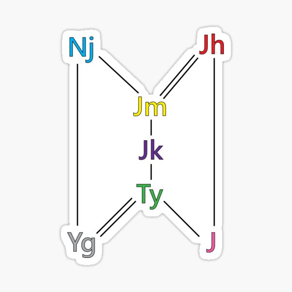 BTS Logo Compound Sticker