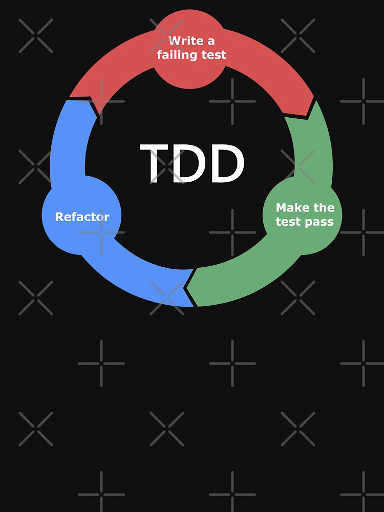 Thumbnail 3 of 3, Fitted Scoop T-Shirt, Test Driven Development (TDD) white ed. designed and sold by yourgeekside.