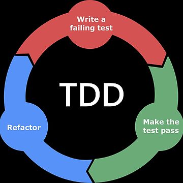 Artwork thumbnail, Test Driven Development (TDD) white ed. by yourgeekside