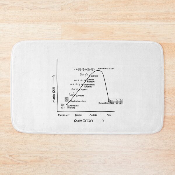 Item preview, Math Skills designed and sold by VicFreedomind.