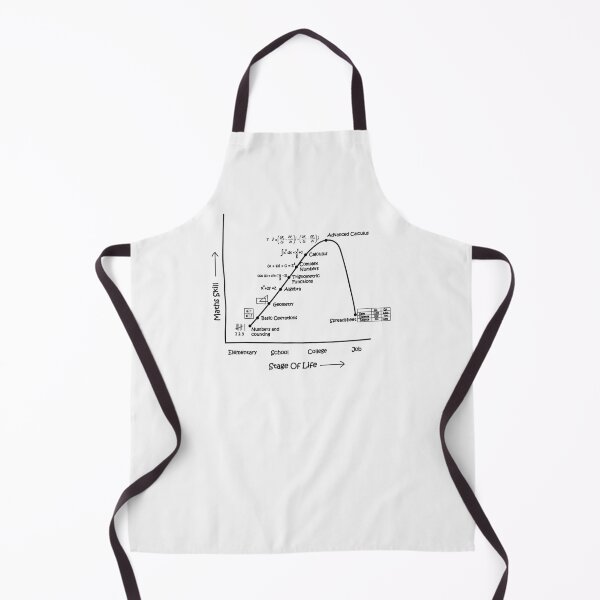Item preview, Math Skills designed and sold by VicFreedomind.