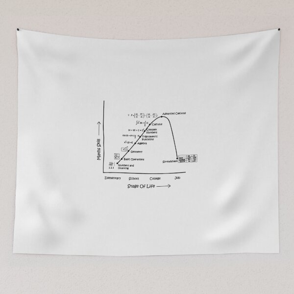 Item preview, Math Skills designed and sold by VicFreedomind.