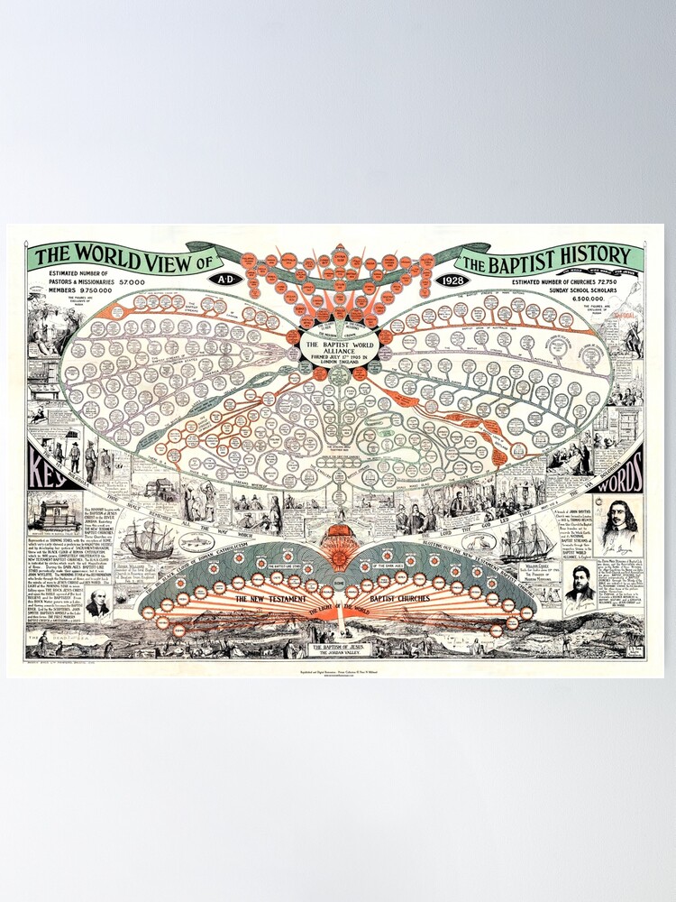 Alternate view of The World View of Baptist History Poster