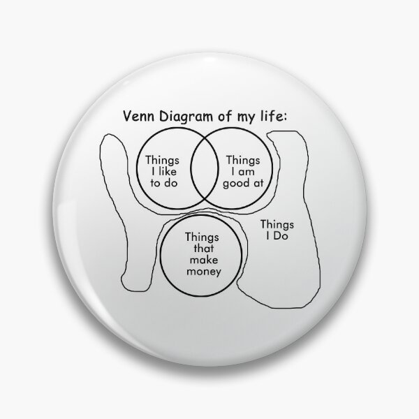 Item preview, VENN DIAGRAM OF MY LIFE designed and sold by Palash Jain.
