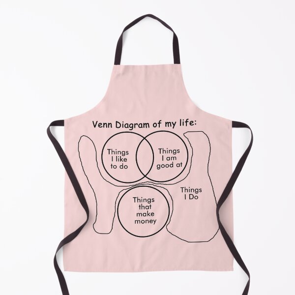 Item preview, VENN DIAGRAM OF MY LIFE designed and sold by Palash Jain.