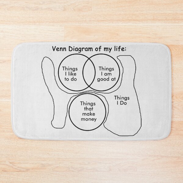 Item preview, VENN DIAGRAM OF MY LIFE designed and sold by Palash Jain.
